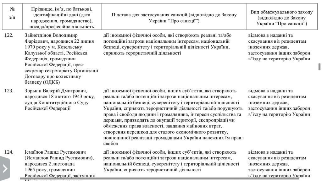 Зайнетдинов- Украина - санкции, 16.09.2015.jpg